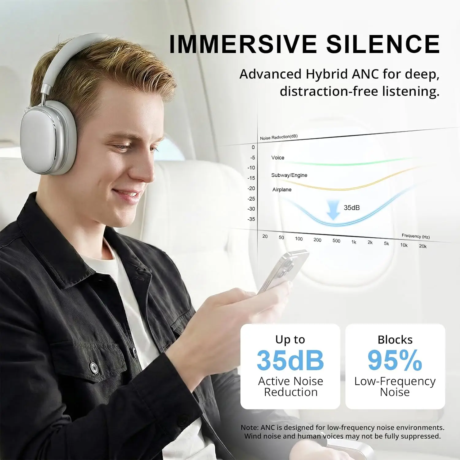 Fones de Ouvido Híbridos com C - Anc Wireless Over Ear Headphones avaliação e preço
